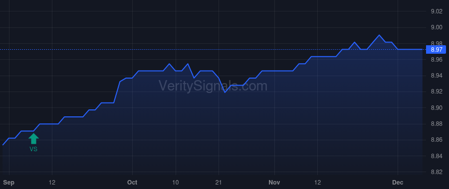 TREIX price after insider trade by Eiben Lawrence Scott
