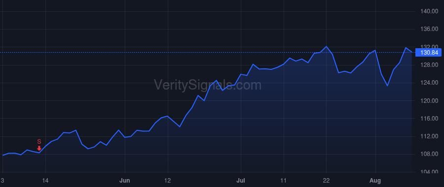 TRGP price after insider trade by Pryor D. Scott