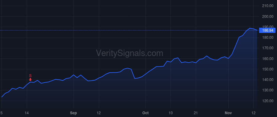 TRGP price after insider trade by Perkins Joe Bob