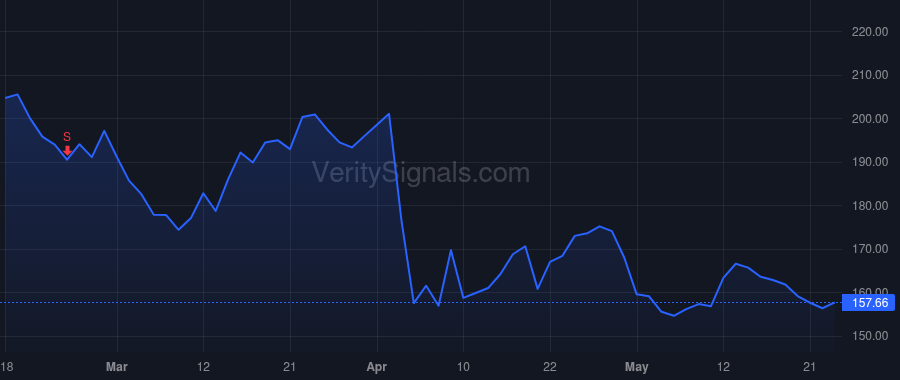 TRGP price after insider trade by MELOY MATTHEW J