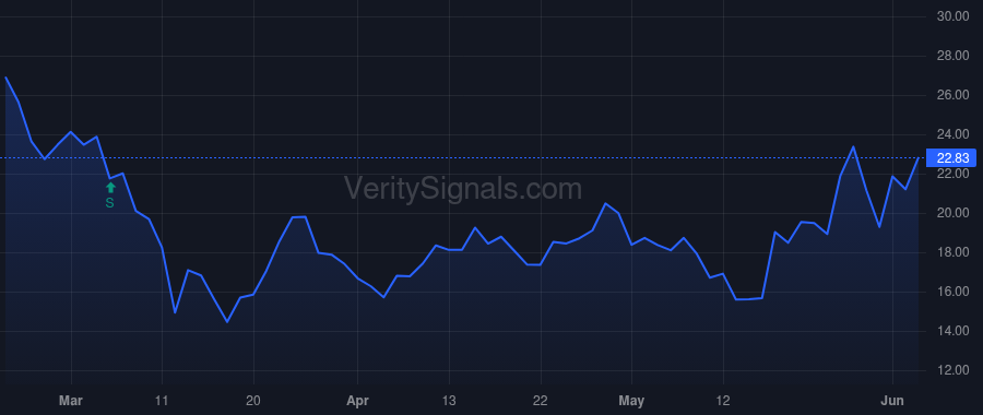 TRIP price after insider trade by Kaufer Stephen
