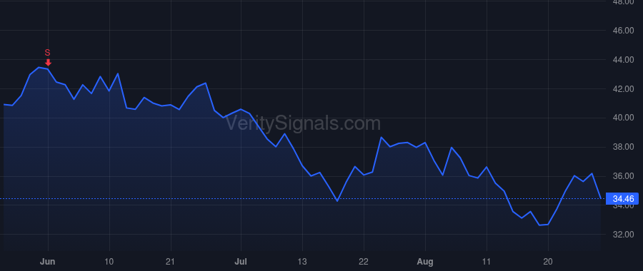 TRIP price after insider trade by TEUNISSEN ERNST 02494