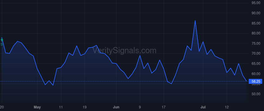 TRKA price after insider trade by Coates Peter