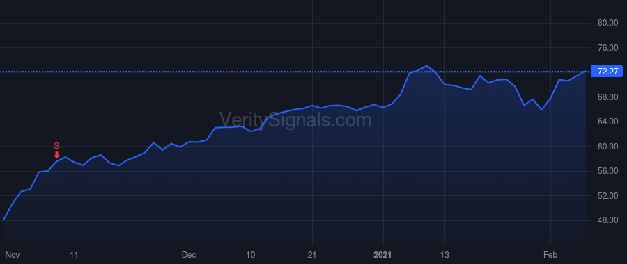 TRMB price after insider trade by PAINTER ROBERT G