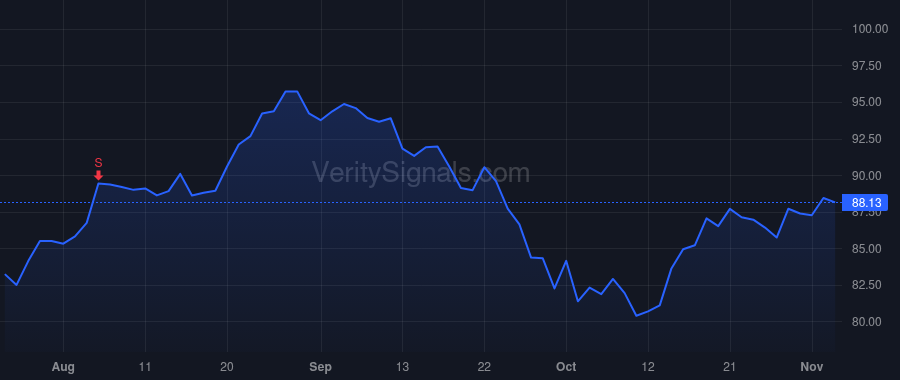 TRMB price after insider trade by PAINTER ROBERT G
