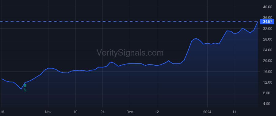TRML price after insider trade by Kulkarni Sandeep Chidambar