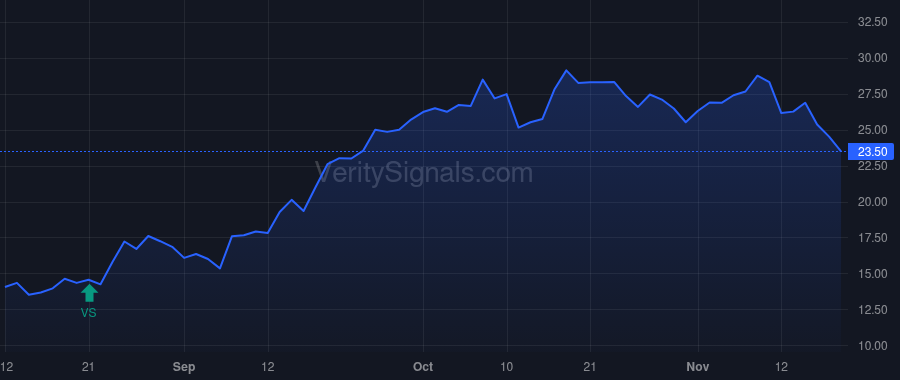 TRML price after insider trade by Kulkarni Sandeep Chidambar