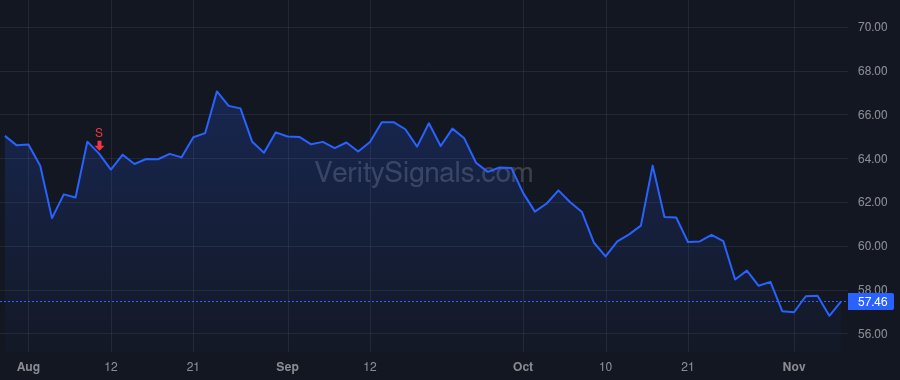 TRNO price after insider trade by COKE MICHAEL A