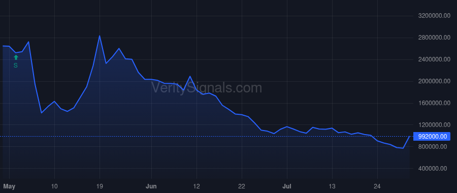 TRNR price after insider trade by block.one Investments 1