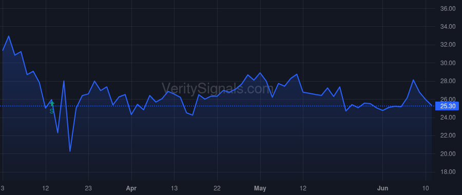 TRNS price after insider trade by TSCHIDERER MICHAEL