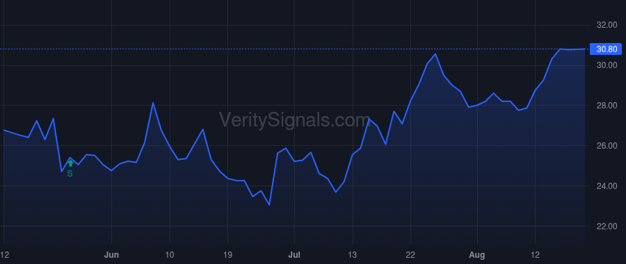 TRNS price after insider trade by Haseley Gary J.