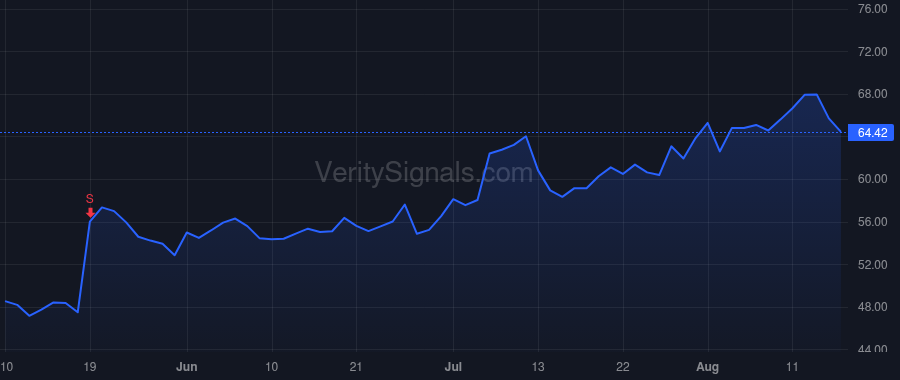 TRNS price after insider trade by Rudow Lee D.