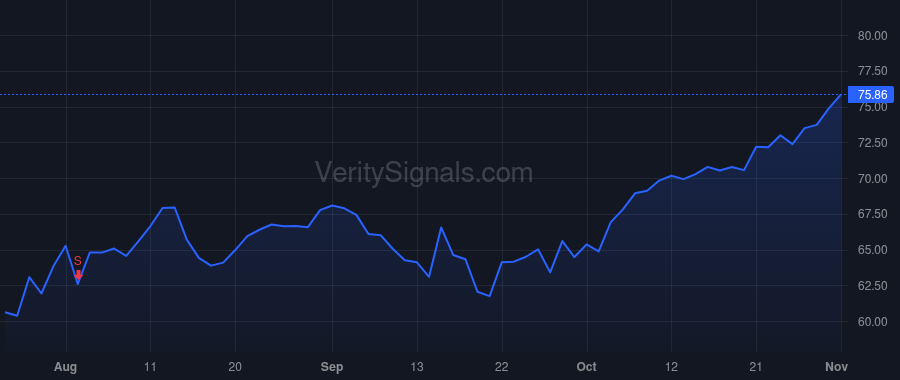 TRNS price after insider trade by West Michael W.