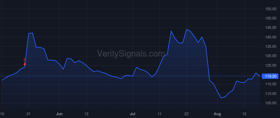 TRNS price after insider trade by Rudow Lee D.