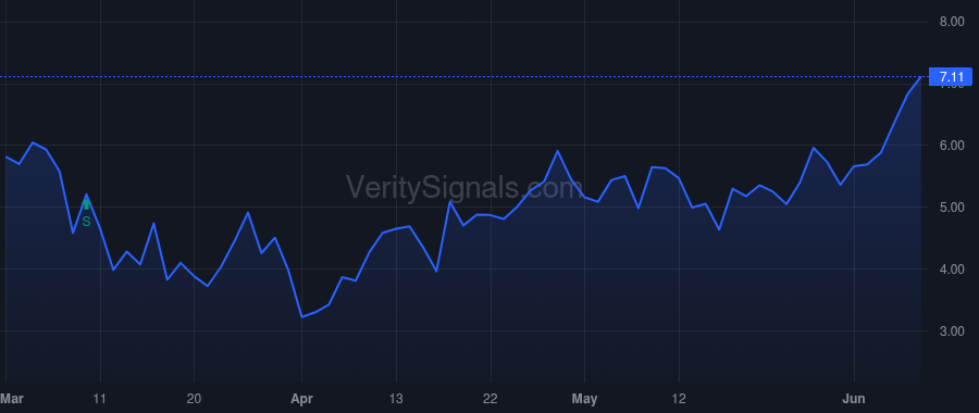 TROX price after insider trade by Carlson Timothy C