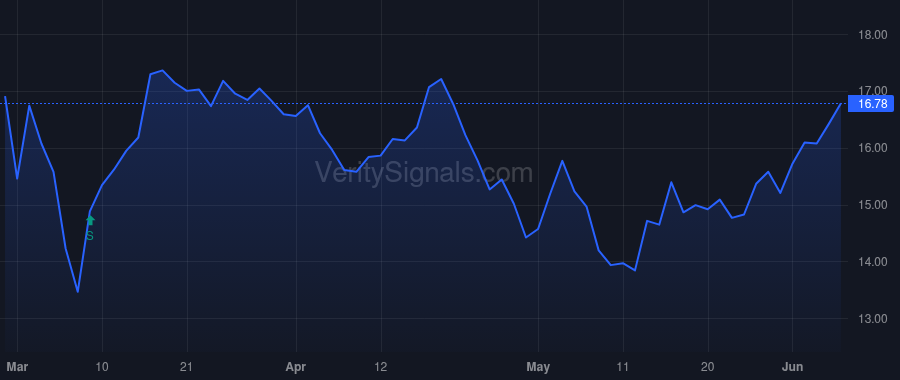TROX price after insider trade by Carlson Timothy C