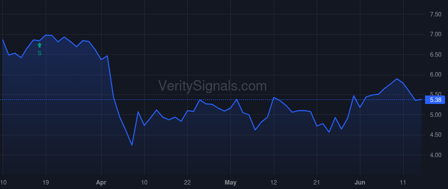 TROX price after insider trade by Jones Stephen J