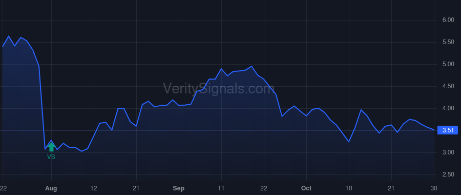 TROX price after insider trade by Srivisal John