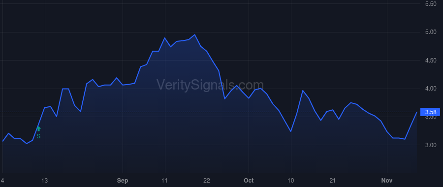 TROX price after insider trade by Romano John D