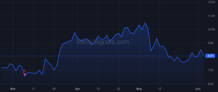 TROX price after insider trade by Romano John D