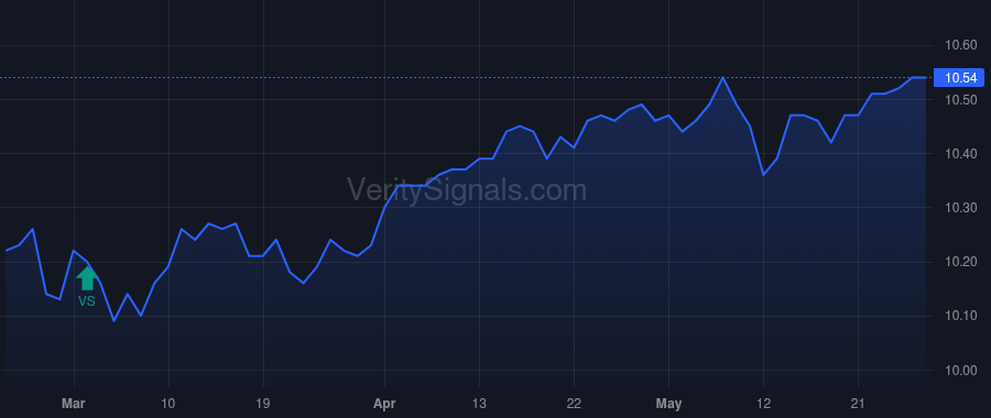 TRRFX price after insider trade by DURON S COLEMAN TRUST