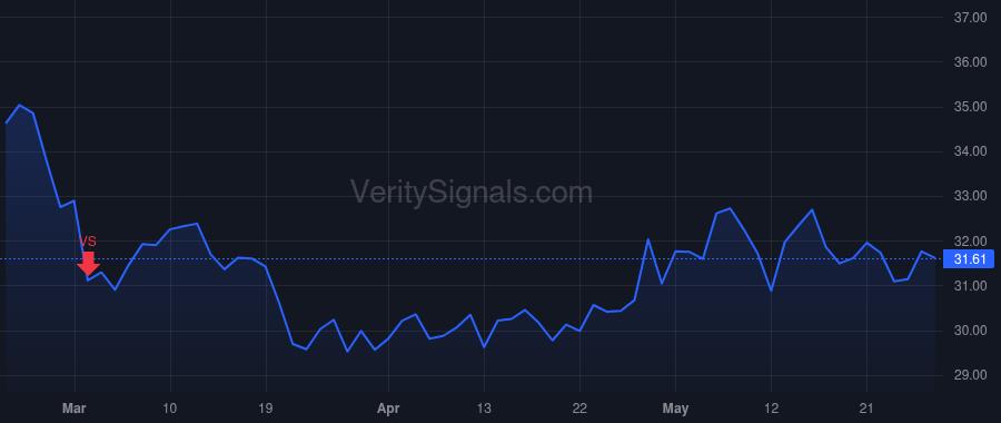 TRS price after insider trade by AMATO THOMAS A