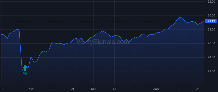 TRS price after insider trade by AMATO THOMAS A