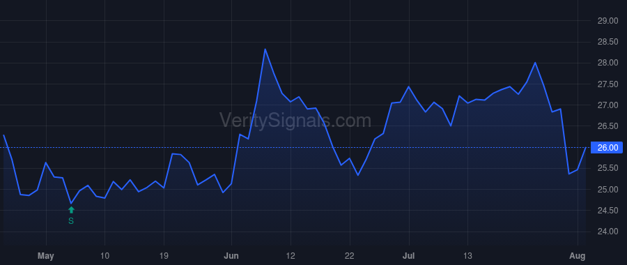 TRS price after insider trade by Fielkow Jeffrey A