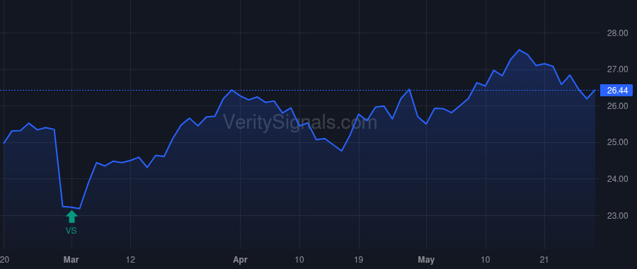 TRS price after insider trade by AMATO THOMAS A