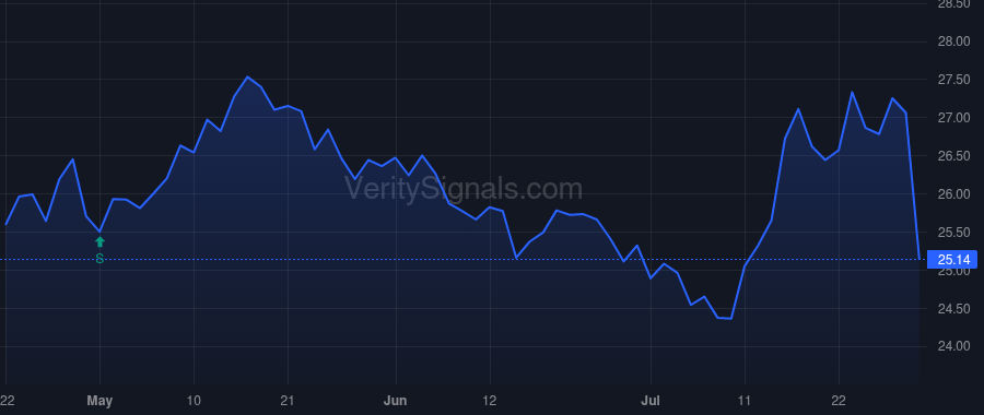 TRS price after insider trade by Parker Herbert K