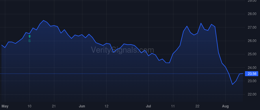 TRS price after insider trade by Parker Herbert K