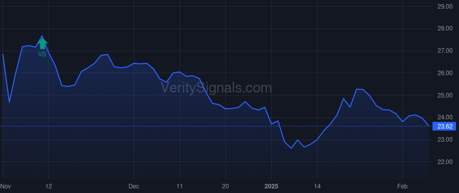 TRS price after insider trade by AMATO THOMAS A