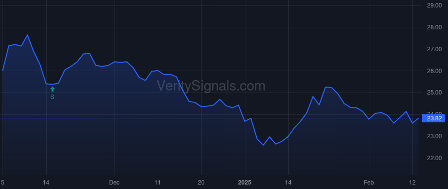 TRS price after insider trade by AMATO THOMAS A