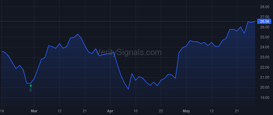 TRS price after insider trade by Parker Herbert K