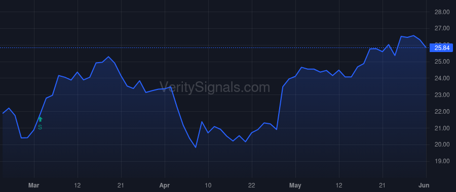 TRS price after insider trade by SEDAGHAT SHAWN
