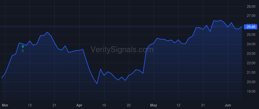 TRS price after insider trade by SEDAGHAT SHAWN