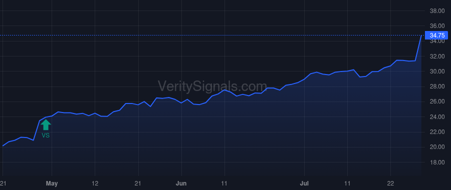 TRS price after insider trade by SEDAGHAT SHAWN
