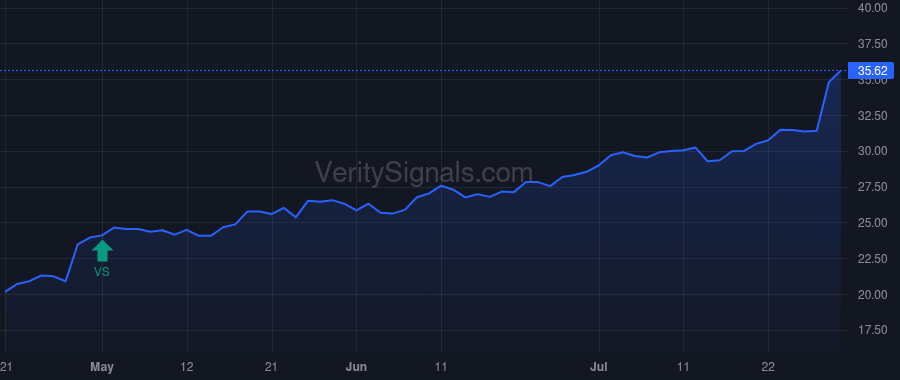 TRS price after insider trade by SEDAGHAT SHAWN