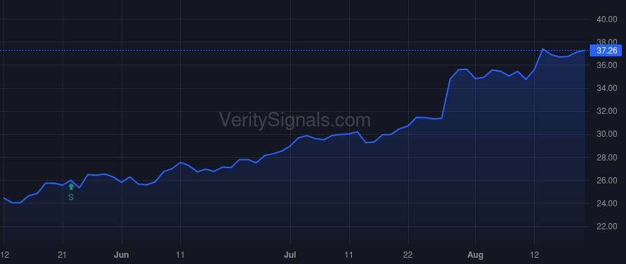 TRS price after insider trade by SEDAGHAT SHAWN
