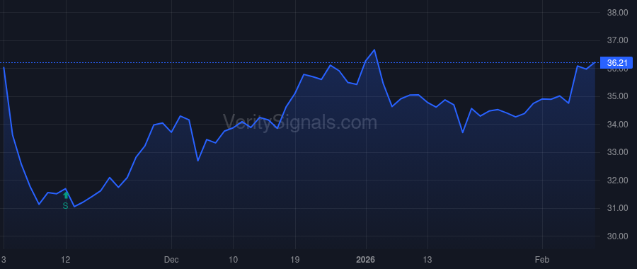 TRS price after insider trade by Fielkow Jeffrey A
