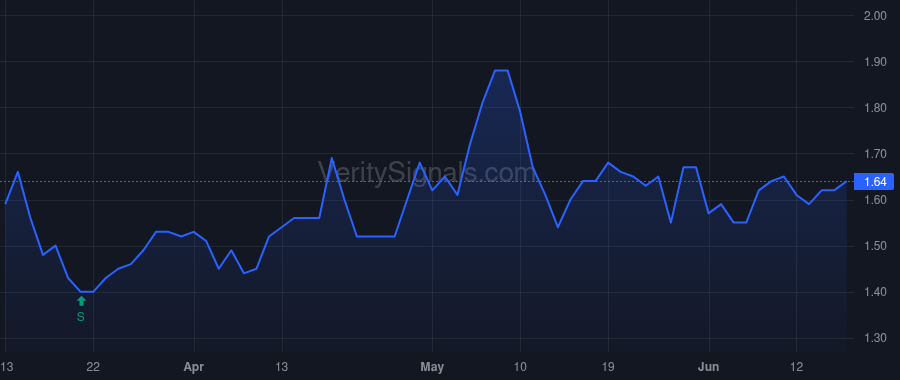 TRSSF price after insider trade by Ghanem Ziad