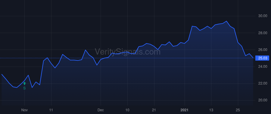 TRST price after insider trade by SCHRECK ERIC W