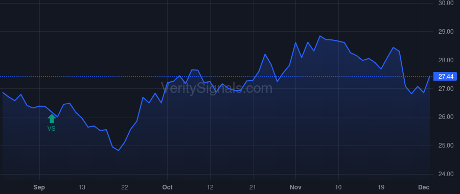 TRST price after insider trade by MCCORMICK ROBERT J