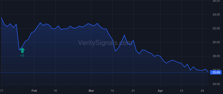 TRST price after insider trade by MCCORMICK ROBERT J