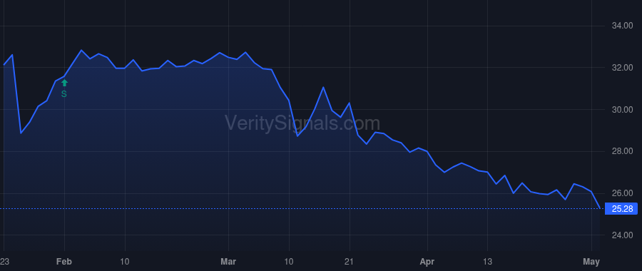 TRST price after insider trade by MCCORMICK ROBERT J