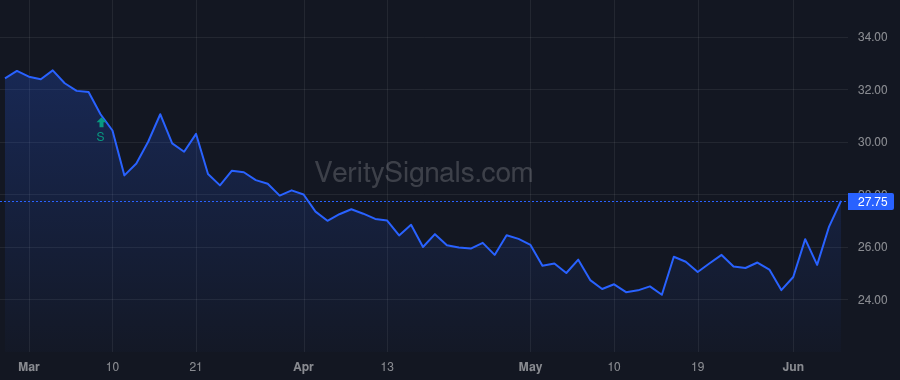 TRST price after insider trade by OZIMEK MICHAEL M