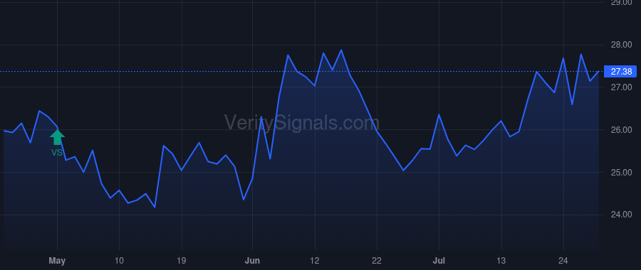 TRST price after insider trade by MCCORMICK ROBERT J