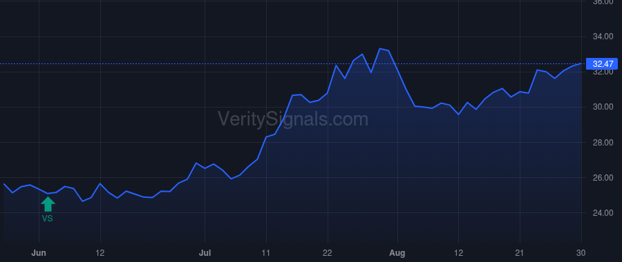 TRST price after insider trade by CURLEY KEVIN M