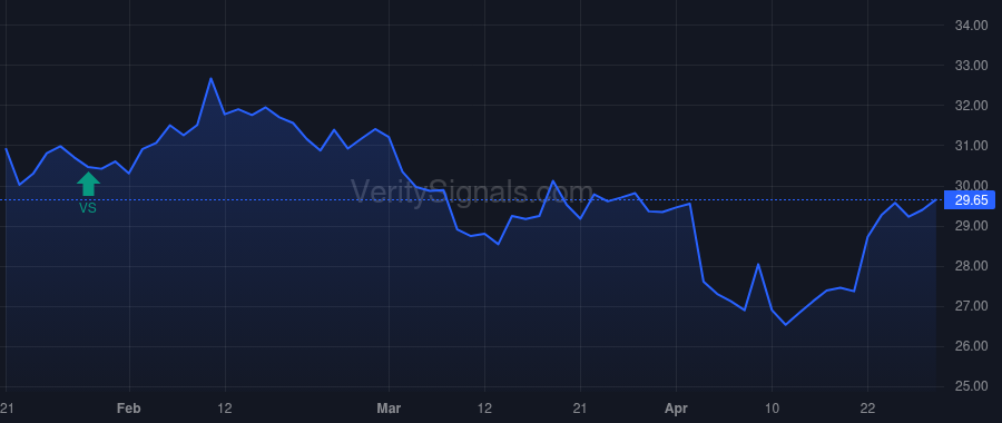 TRST price after insider trade by CURLEY KEVIN M