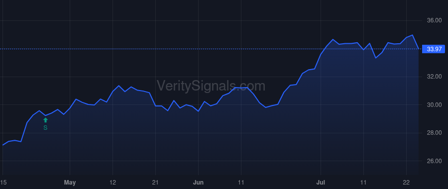TRST price after insider trade by CURLEY KEVIN M